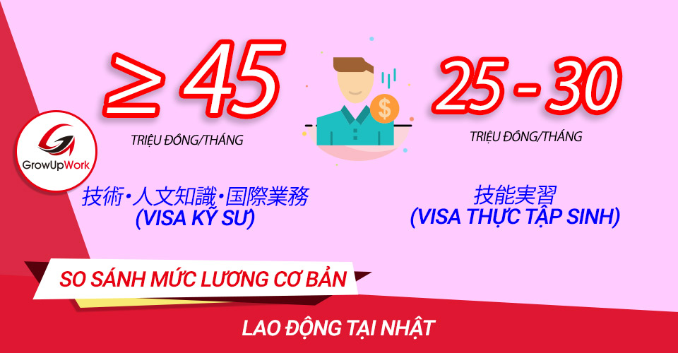 Lương cơ bản trung bình của visa thực tập sinh so với visa kỹ sư Nhật Bản