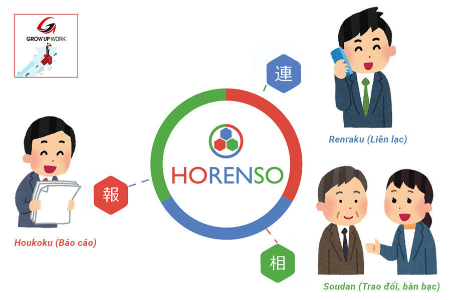 Kỹ năng làm việc nhó của người Nhật với quy tắc Horenso nổi tiếng