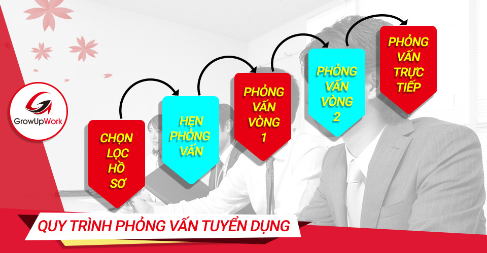 Quy trình phỏng vấn tuyển dụng phổ biến tại Nhật thường đầy đủ 5 bước