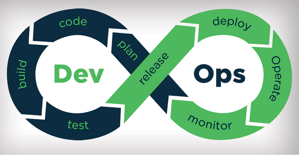 DevOps là gì?