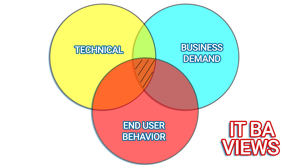 Góc nhìn của IT BA về một vấn đề và yêu cầu từ công ty khách hàng