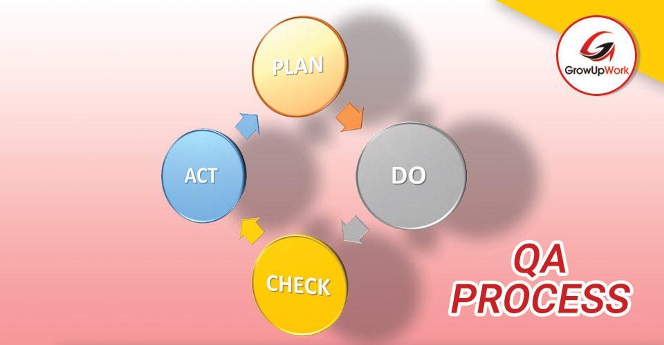 Quy trình QA - Quality Assurance hoàn chỉnh