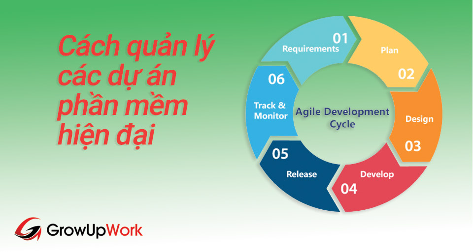 Agile - Cách quản lý dự án hiệu quả