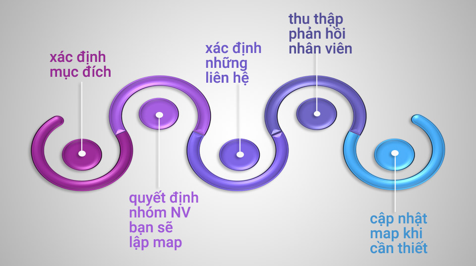 Bản đồ hành trình nhân viên