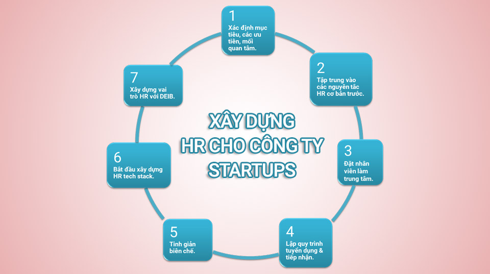 Thành lập Bộ phận HR cho doanh nghiệp Startups