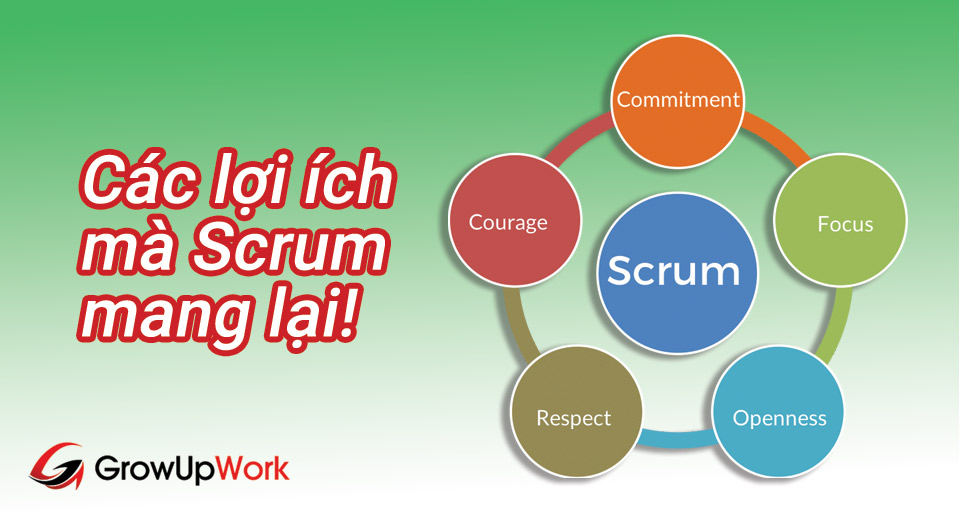 Các lợi ích của Scrum
