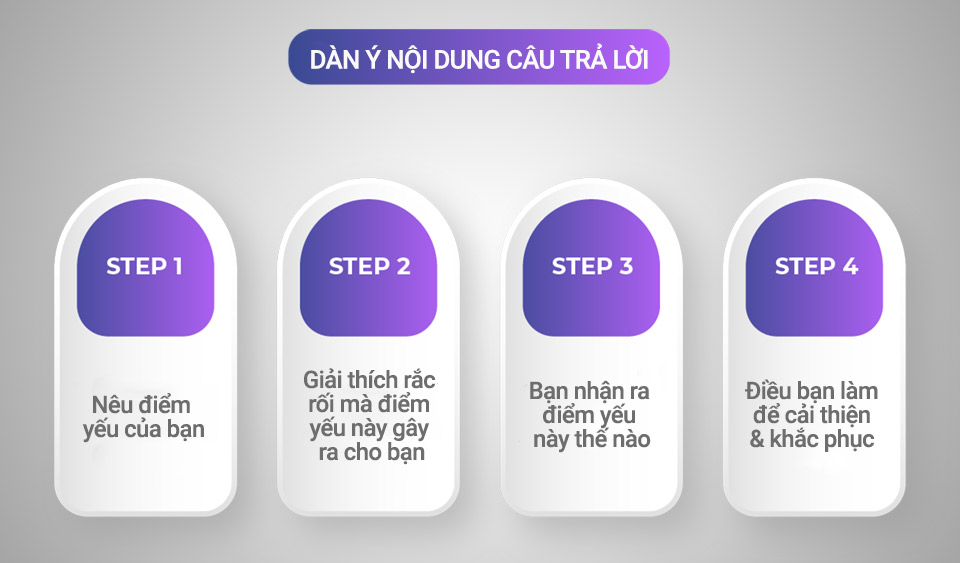 Cách trả lời câu hỏi phỏng vấn về điểm yếu