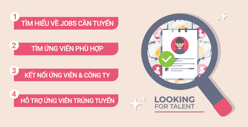 Công việc của Headhunter là gì?
