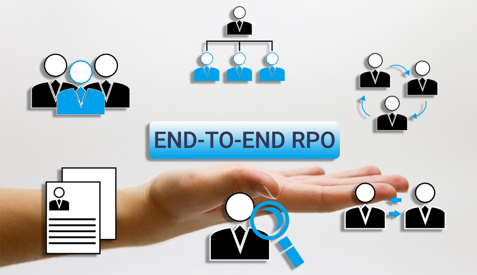 Dịch vụ tuyển dụng thuê ngoài RPO trọn gói