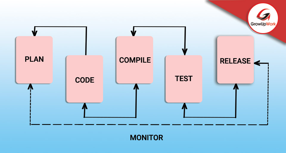 Khả năng kiểm soát trọn vẹn quy trình SDLC
