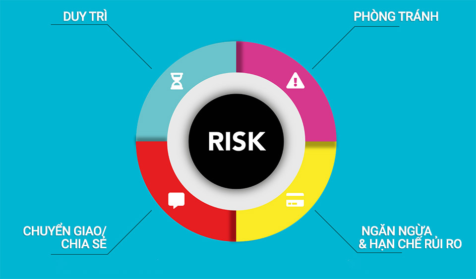 Kỹ thuật quản trị rủi ro phổ biến