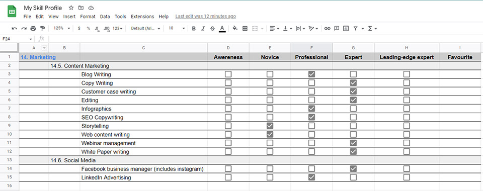 Lập Skill Matrix với các đánh giá theo cấp độ