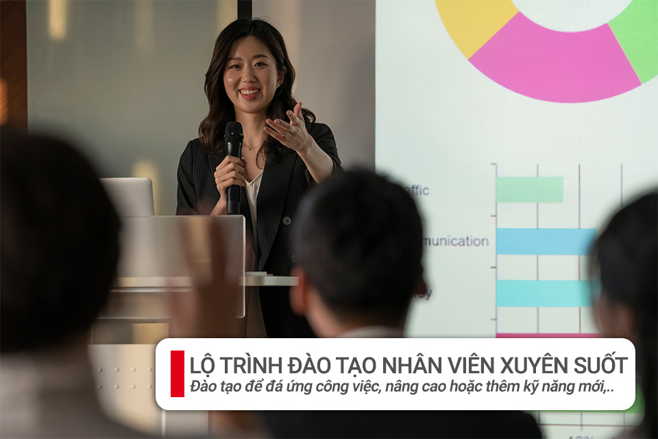 Lộ trình đào tạo nhân viên xuyên suốt