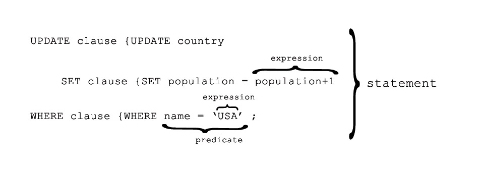 Mẫu truy vấn điển hình của SQL