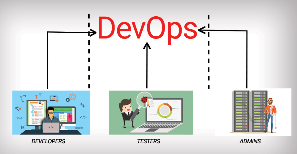 Mô tả công việc của Kỹ sư DevOps