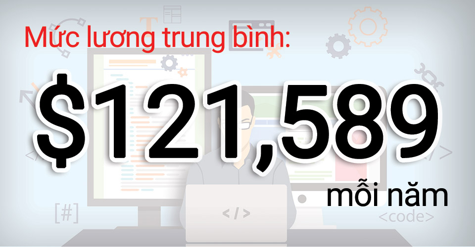 Mức lương trung bình hằng năm của Kỹ sư DevOps