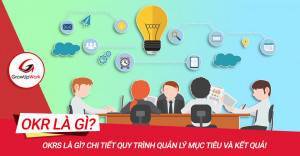 OKR là gì? Chi tiết Quy trình quản lý mục tiêu và kết quả!