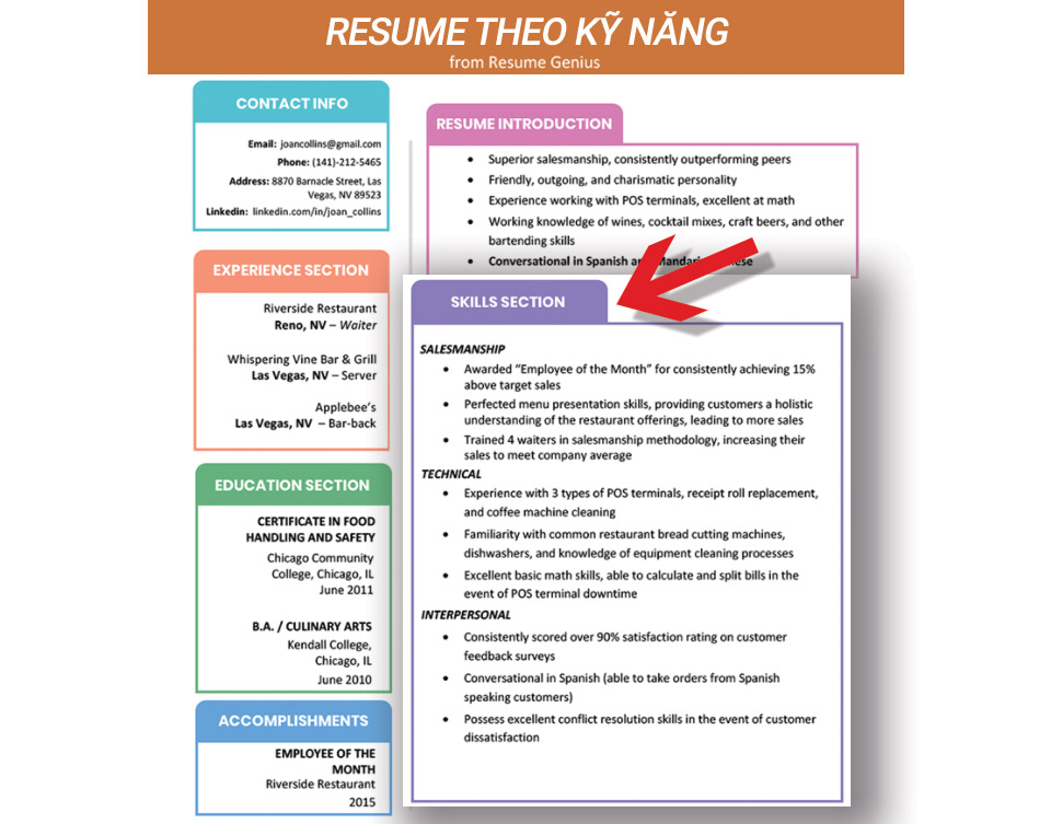 Resume theo kỹ năng