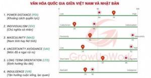 So sánh văn hóa quốc gia giữa Việt Nam và Nhật Bản