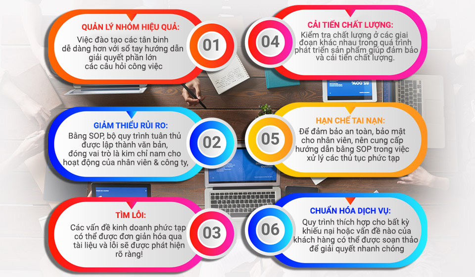 Tầm quan trọng của SOP đối với hoạt động của công ty và đào tạo nhân viên mới