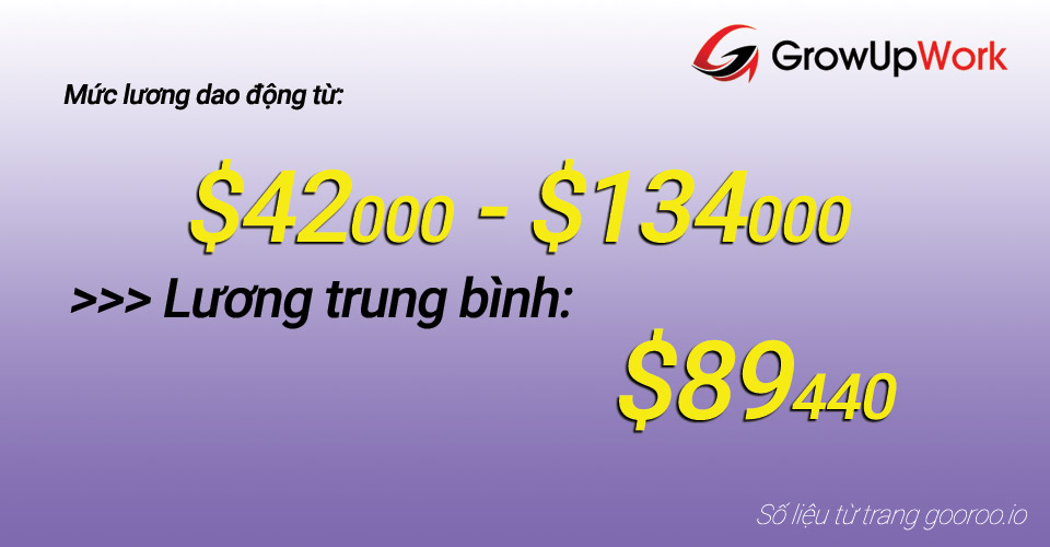 Thu nhập của lập trình viên với ngôn ngữ lập trình PHP