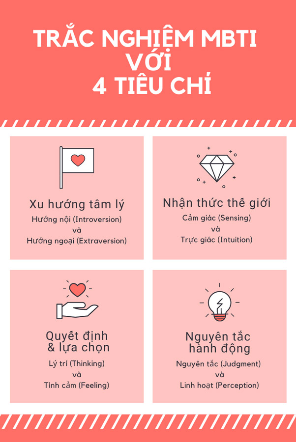 Trắc nghiệm MBTI với 4 tiêu chí
