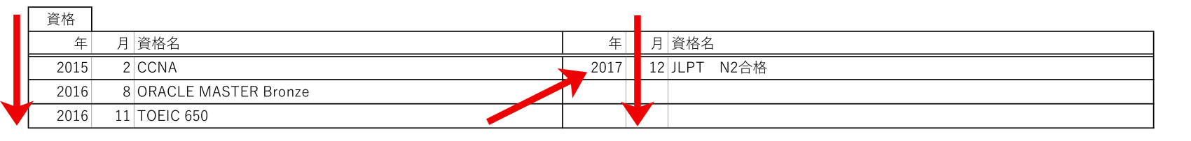 Trình tự điền các trình độ chuyên môn trên Skill Sheet