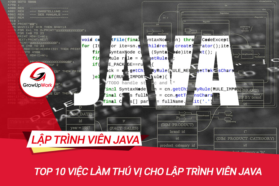 Top 10 Việc làm thú vị cho Lập trình viên Java